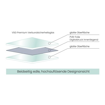 Komplettset Glasschiebetür mit Design